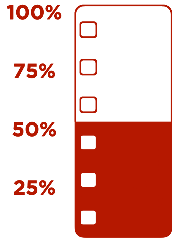 Fundraising status - image that looks like film to represent the status of fundraising donations.